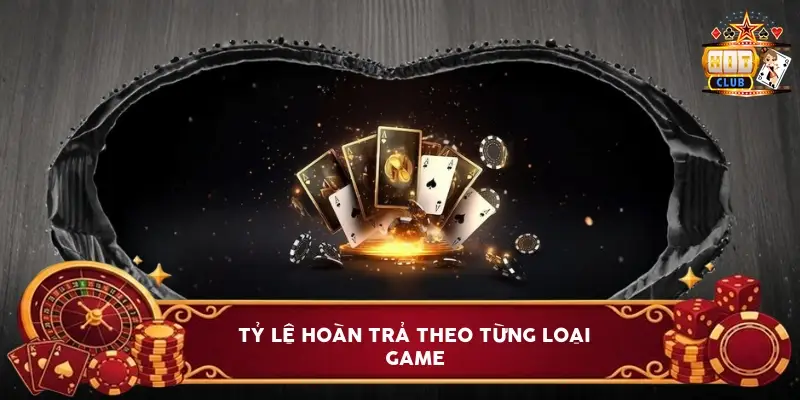 Tỷ Lệ Hoàn Trả Theo Từng Loại Game Tỷ Lệ Hoàn Trả Theo Từng Loại Game